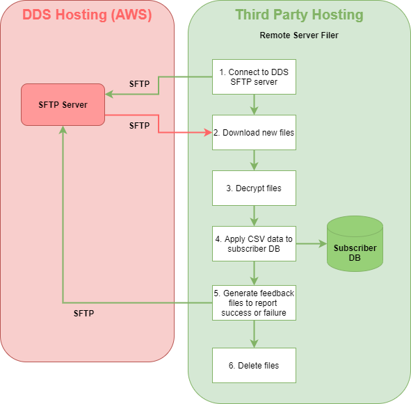 File:Remote server filer details.png