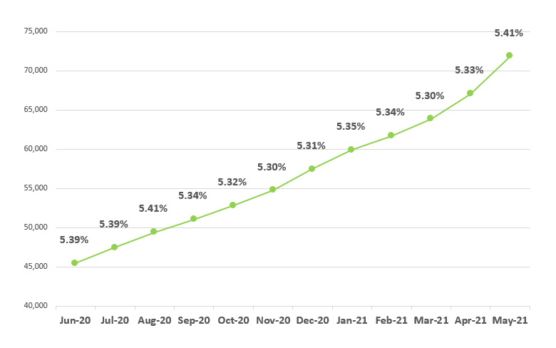File:Frailty graph May2021.png