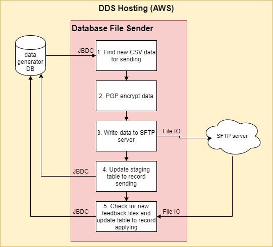 File:Database File Sender 2.jpg