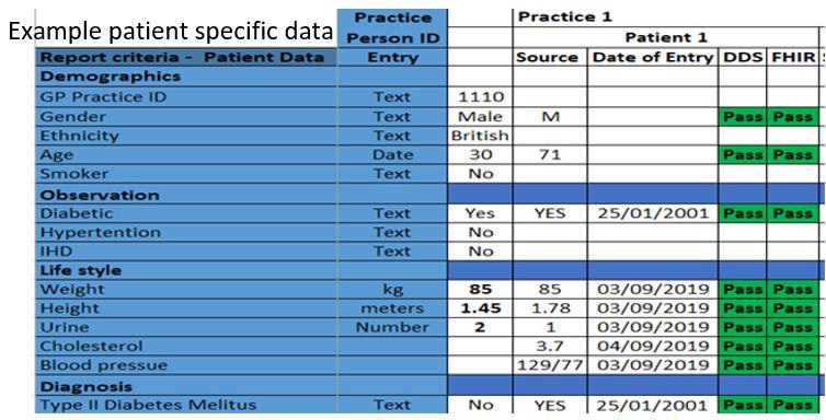 File:Example of patient specific data.jpg