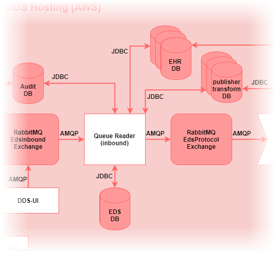 File:QR inbound overview.png