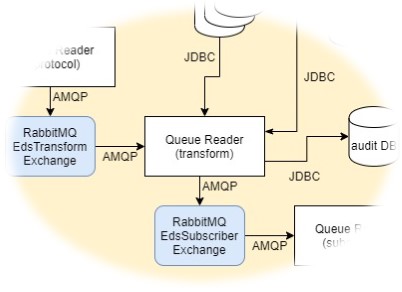 File:Transform Queue Reader.jpg