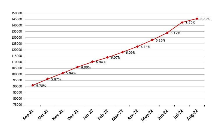 File:Frailty graph Aug2022.png