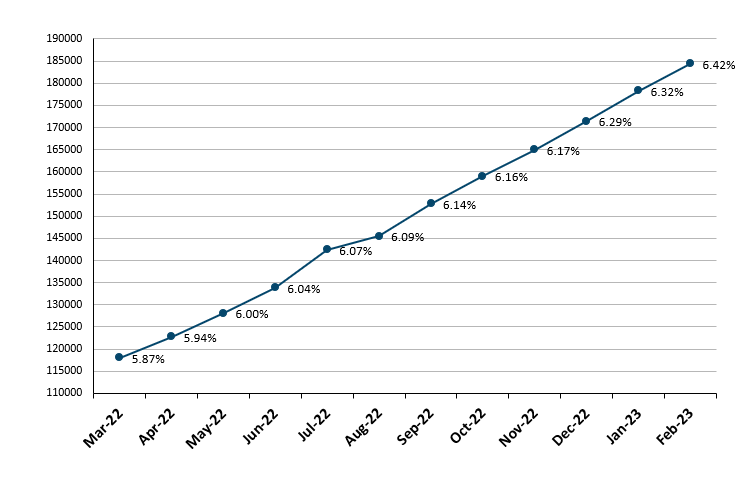 File:Frailty graph Feb2023.png