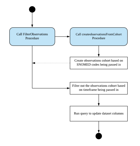 File:FilterObservations procedure.png