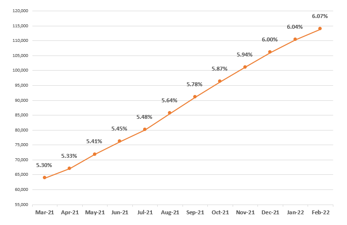 File:Frailty graph Feb2022.png