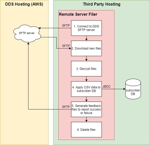 File:Remote server filer 2.jpg