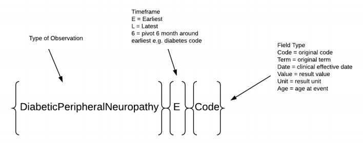 File:Naming convention of a dataset column.png