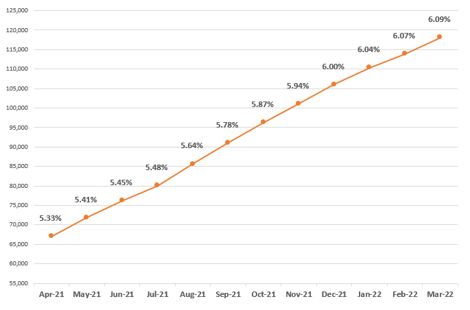 File:Frailty graph Mar2022.png