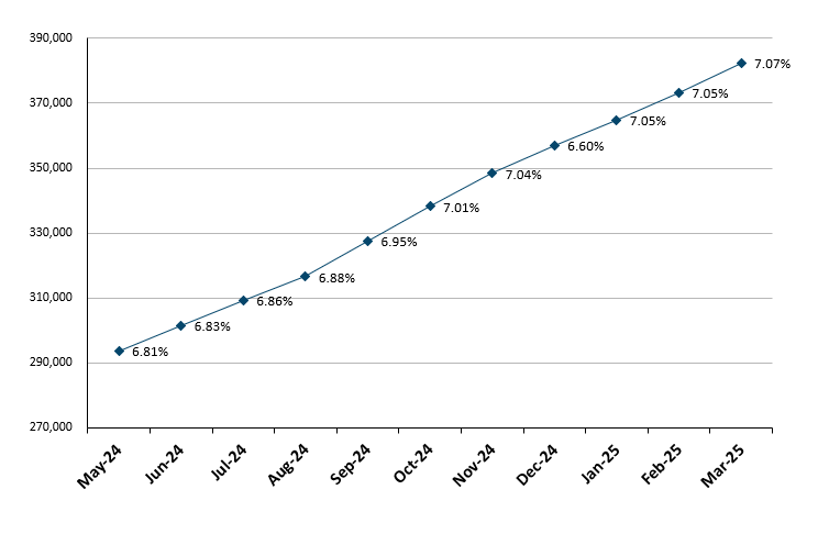 File:Frailty graph April2025.png