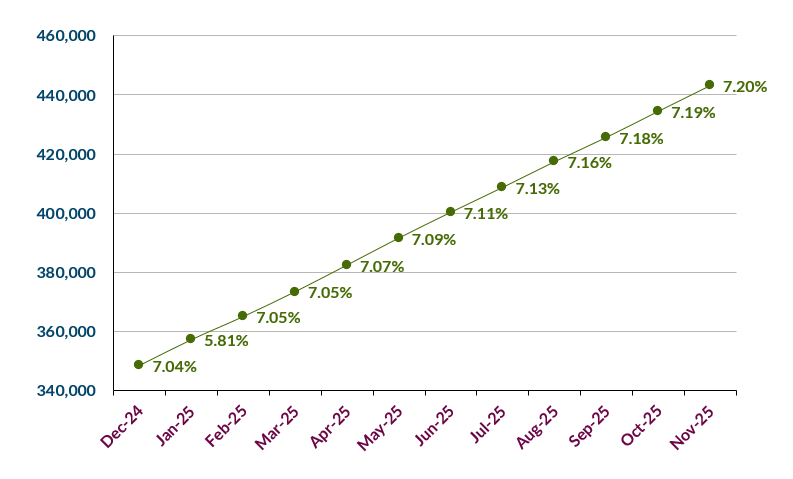 File:Frailty graph Nov2025.png