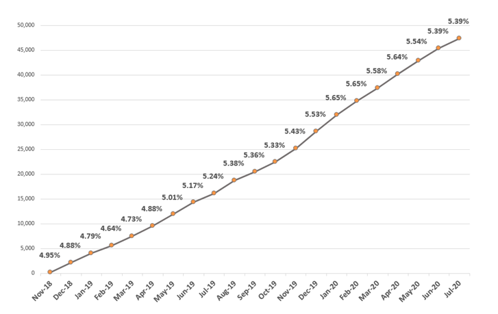 File:Frailty graph.png