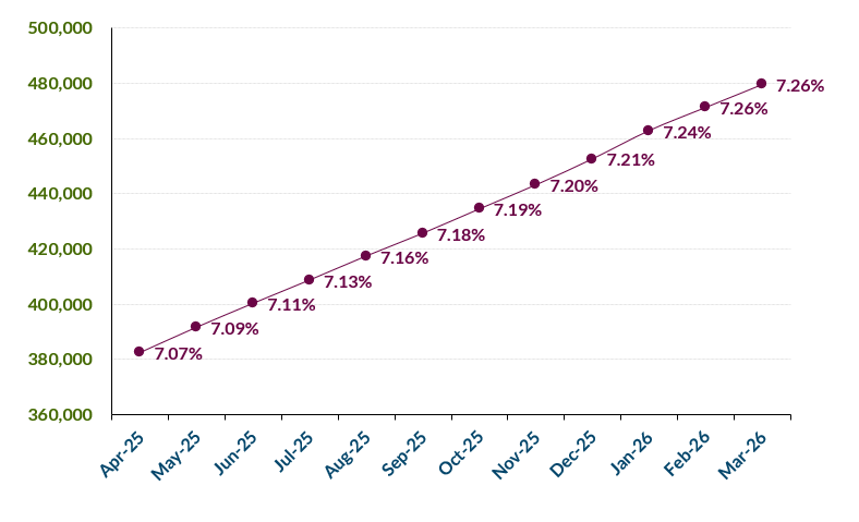File:Frailty graph March2026.png