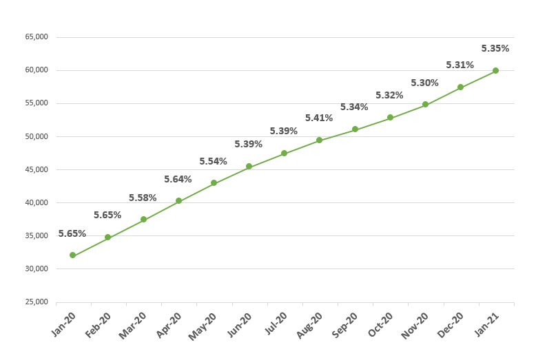 File:Frailty graph Jan2020.png