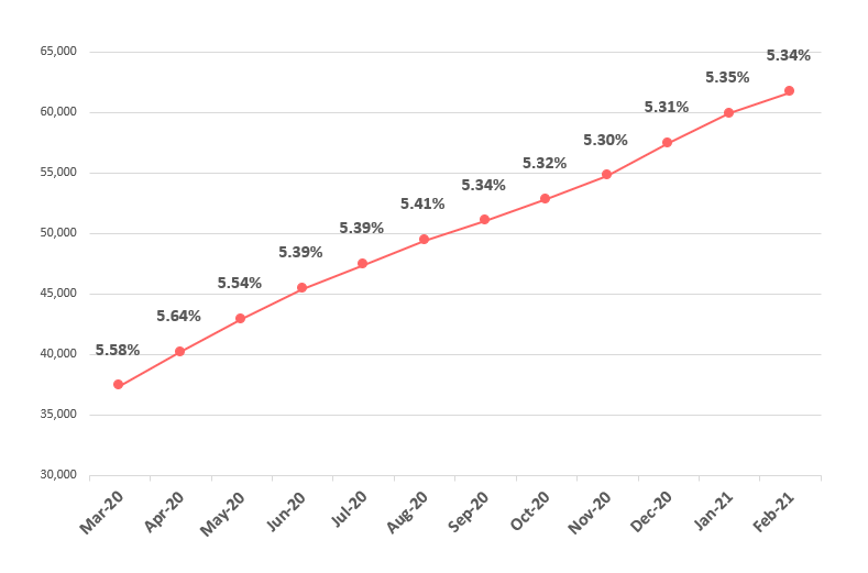 File:Frailty graph Feb2021.png