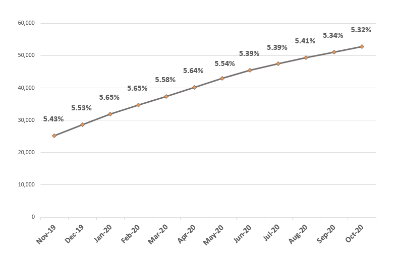 File:Frailty graph Oct2020.png