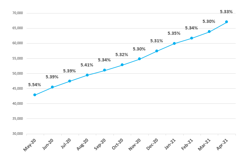 File:Frailty graph Apr2021.png