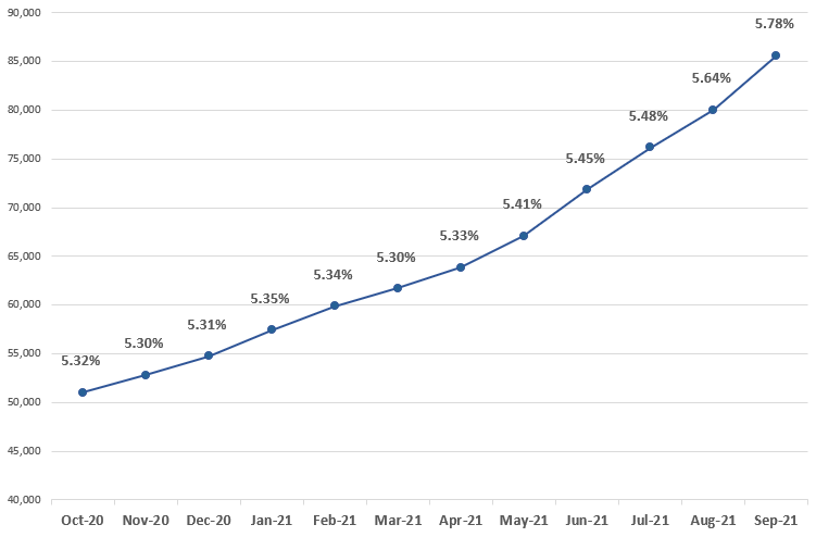 File:Frailty graph July2021.png