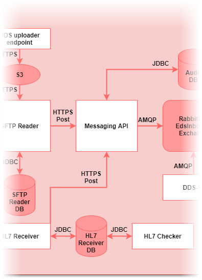 File:Messaging API overview.png