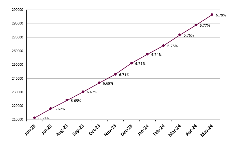 File:Frailty graph May2024.png