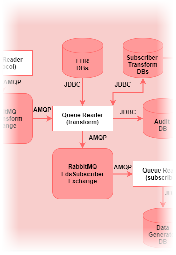 File:Transform queue reader.png