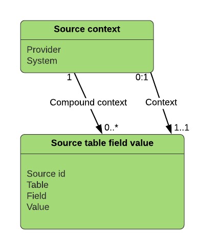 File:Original Source resource.jpg