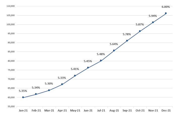 File:Frailty graph Dec2021.png