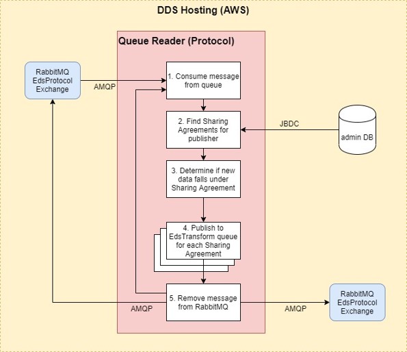 File:Protocol Queue Reader 2.jpg