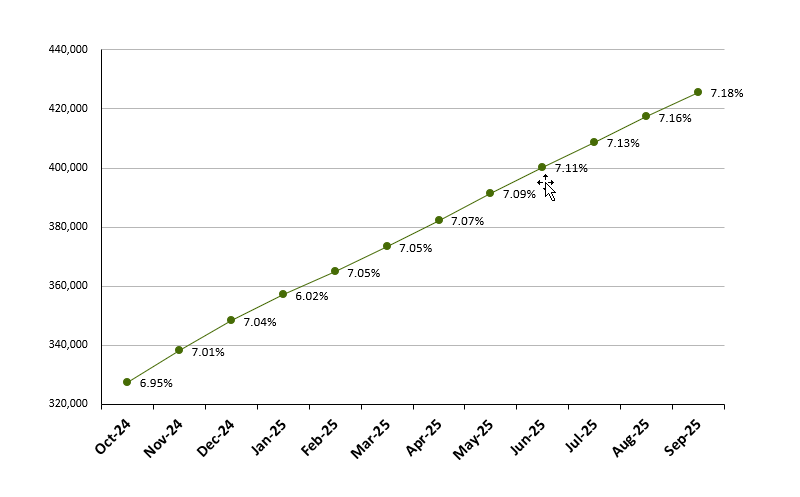 File:Frailty graph Sept2025.png