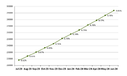 Frailty graph Jun2024.png