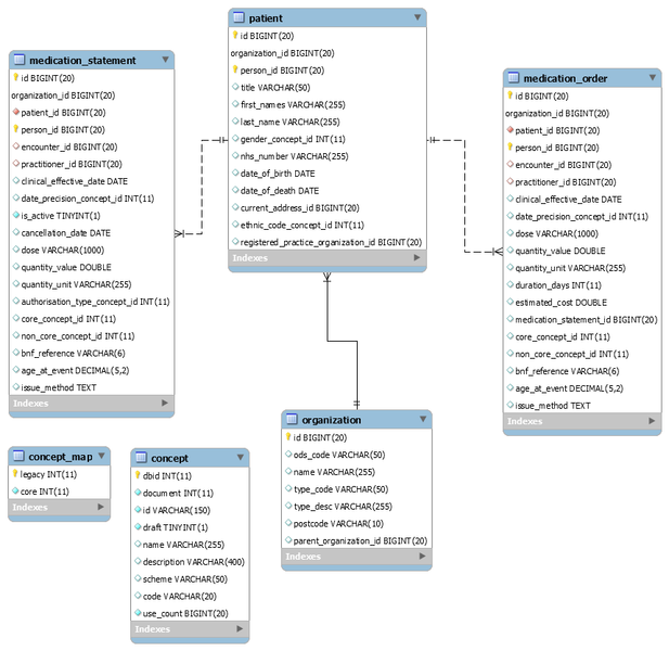 File:Fig 4.1.png