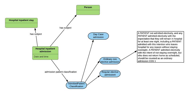File:Admission classification.jpg