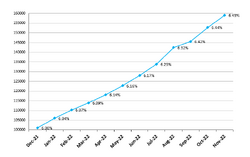 Frailty graph Nov2022.png