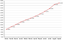 Frailty graph Sept2022.png