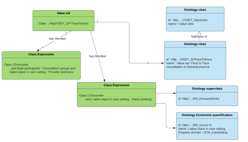 File:Value set class.png