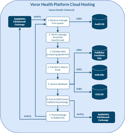 Protocol queue reader details.png