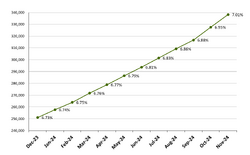 Frailty graph Nov2024.png