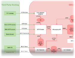 DDS uploader endpoint2.png