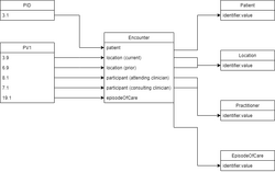 Hl7 to fhir encounter2.png