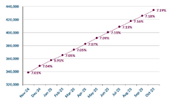 Frailty graph Oct2025.png