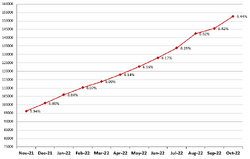Frailty graph Oct2022.png