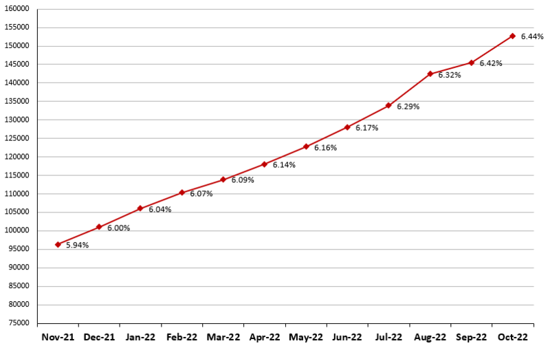 File:Frailty graph Oct2022.png