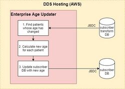 Enterprise Age Updater 2.jpg