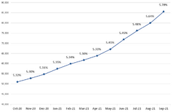 Frailty graph Sept2021.PNG