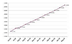 Frailty graph May2023.png