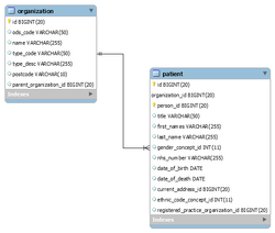 RSD SQL Guide C2 Fig 2.1.png