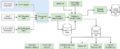 Thumbnail for version as of 11:49, 4 February 2021