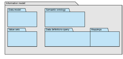Information model.png