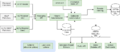Thumbnail for version as of 11:53, 4 February 2021