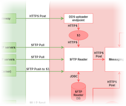 SFTP Reader.png